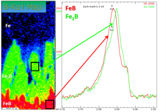 SXES Mapping, chemische Zustandsanalyse FeB vs. Fe2B