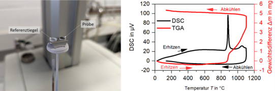 Probenhalterung des Linseis STA Pt 1600 (links) und exemplarische TG-DSC Messung einer AlCrVYN-Dünnschicht (rechts)