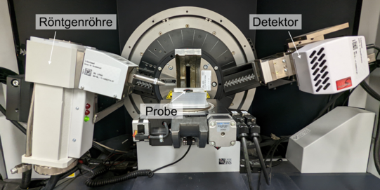 Labor-Röntgendiffraktometer mit Röntgenröhre, Detektor und Probe