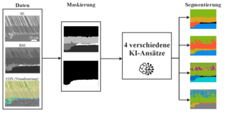Kachelbild des Artikels