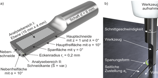 DFG Mikrohartbearbeitung Schneidkante Analysebereich Querschnitt, Werkzeugaufnahme
