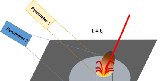 Laser-Material-Wechselwirkung