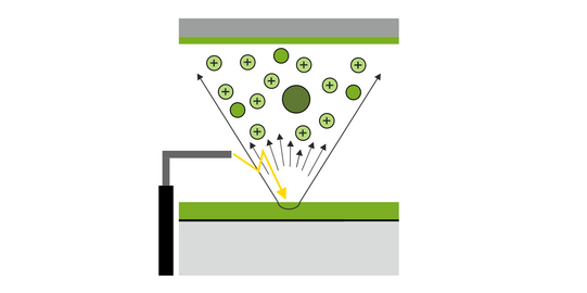 kathodische Lichtbogenverdampfung - Kachel