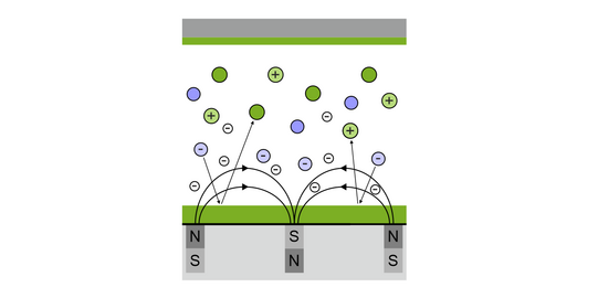 Magnetron-Kathodenzerstäubung - Kachel